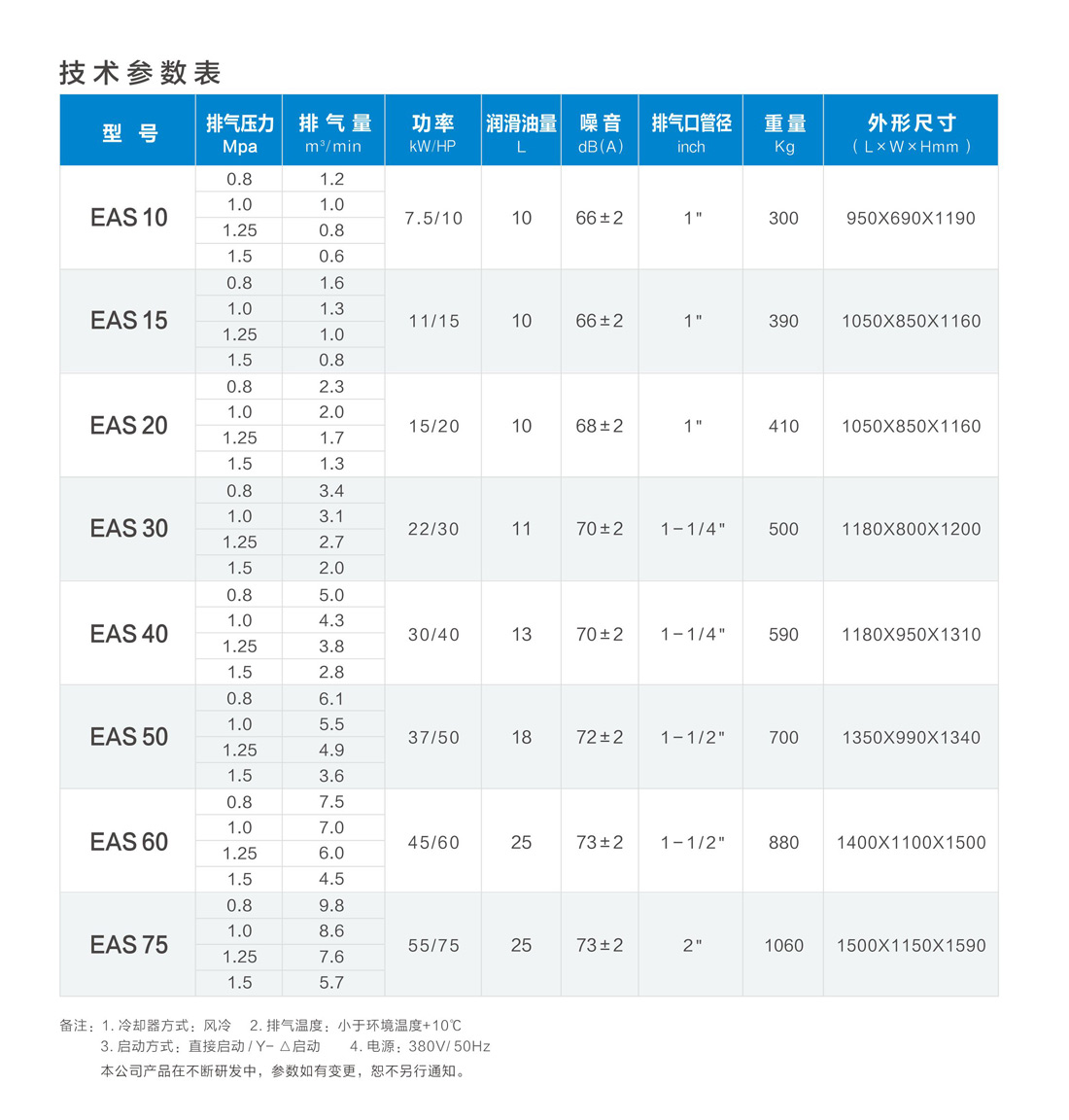 捷豹皮带传动空压机EAS型技术参数表