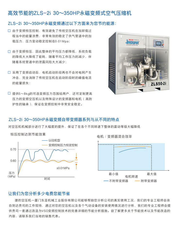 捷豹ZLS-2i永磁变频二级压缩空压机功能介绍